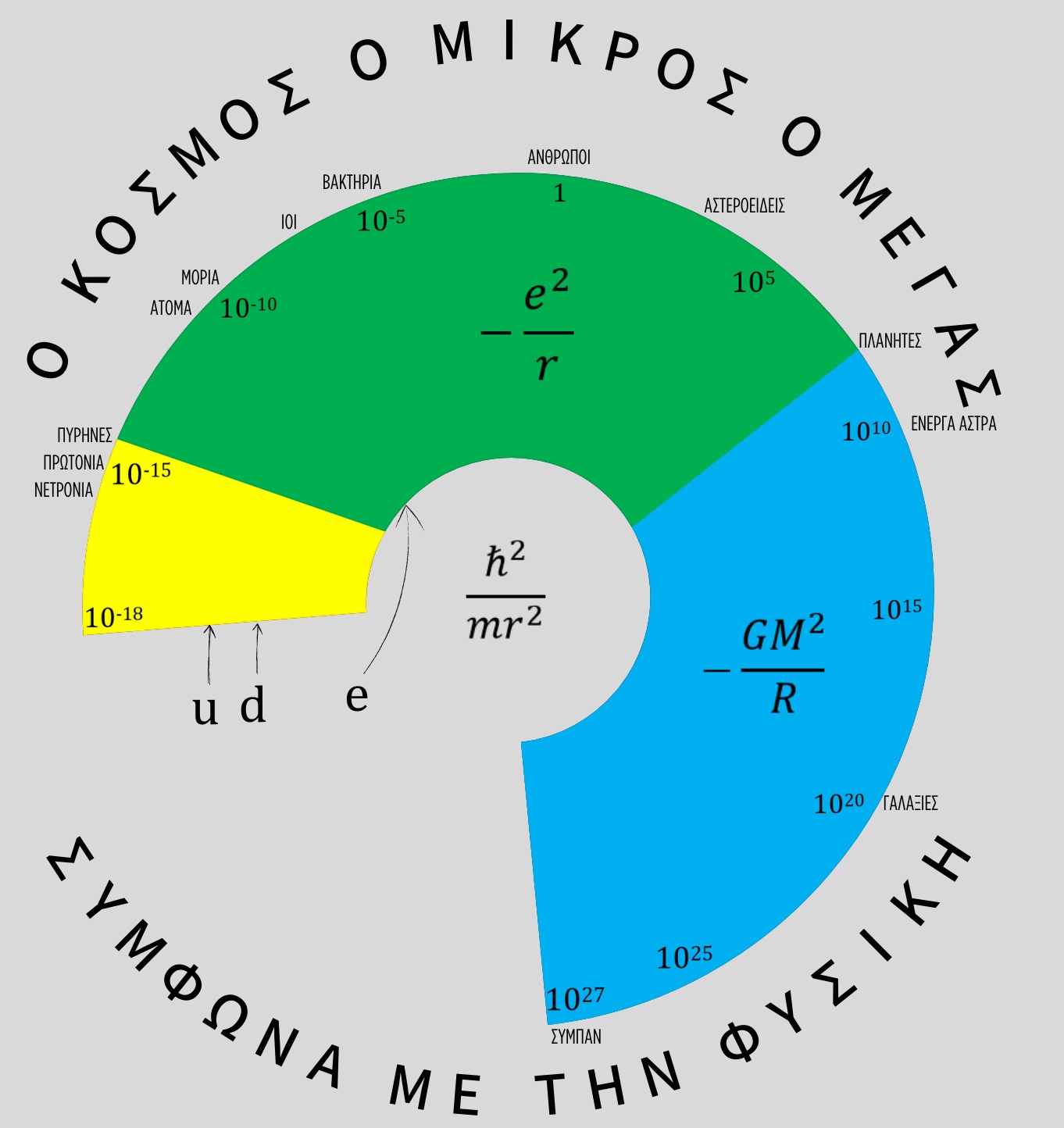 Εικόνα επιλογής
